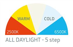 light colour explainer